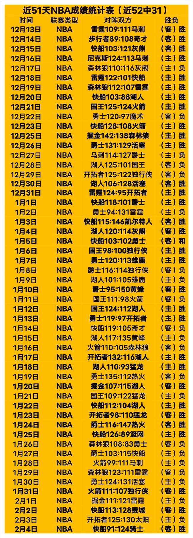 歐冠,強首戰根特,戰平西漢姆,开云体育,开云体育官网,开云体育app,开云体育app下载