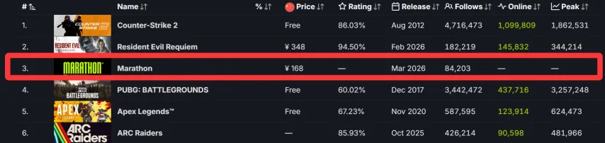 冠王逆转失,末节惨遭逆,末节,开云体育,开云体育官网,开云体育app,开云体育app下载