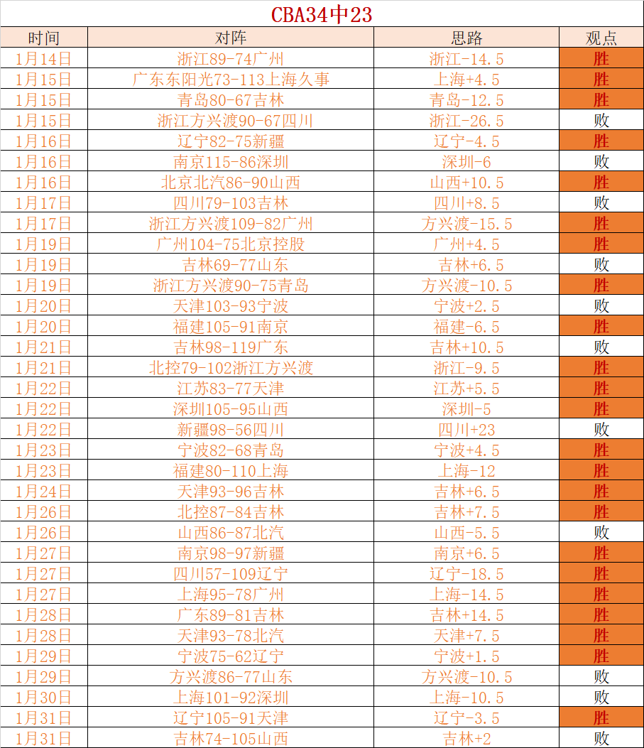 亚冬会越野,滑雪赛场万,事俱备,开云体育,开云体育官网,开云体育app,开云体育app下载