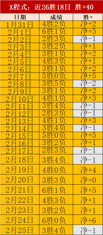 数据解析,开拓者,马刺,开云体育,开云体育官网,开云体育app,开云体育app下载
