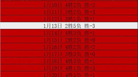 王钰栋处子球成悲剧：前国脚意外绊摔，脚踝受伤退场！