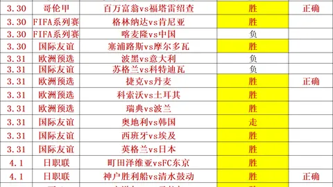 近7期6中两队阵容不全2515分大乐透期号专家推荐解析