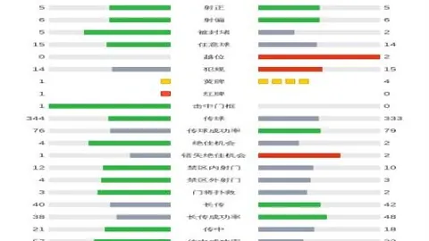 马尔基尼奥斯感叹：与阿根廷交锋久未尝胜，每次对决宛如决赛较量。